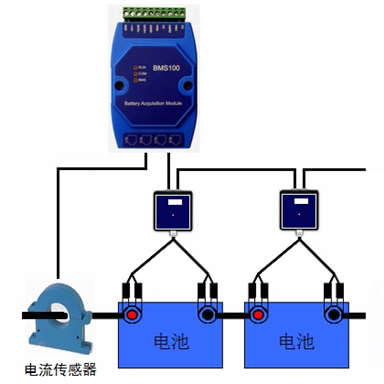 ADU3000 模块式电池监控体系