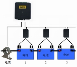 ADU1100 Battery Monitoring System