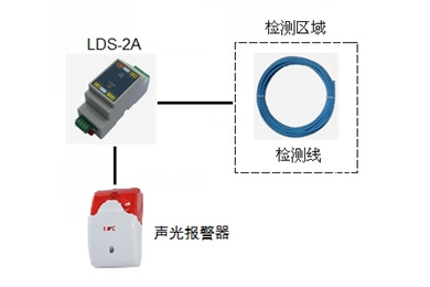 不定位漏水检测体系设计规划