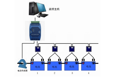 Design Scheme of Modular Battery Monitoring System